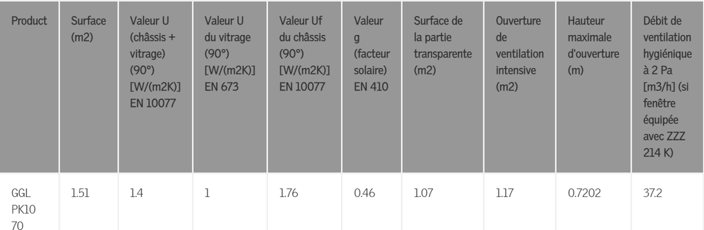 Velux GGL PK10 2070